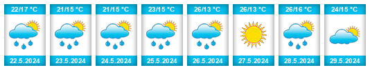 Weather outlook for the place Ibrány na WeatherSunshine.com