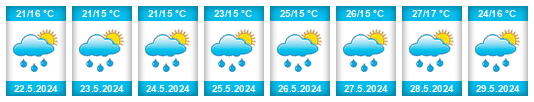 Weather outlook for the place Hortobágy na WeatherSunshine.com
