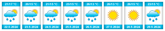 Weather outlook for the place Hodász na WeatherSunshine.com