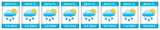 Weather outlook for the place Felsőbánya na WeatherSunshine.com