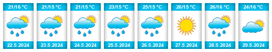 Weather outlook for the place Emőd na WeatherSunshine.com