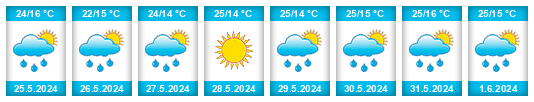 Weather outlook for the place Domaszék na WeatherSunshine.com