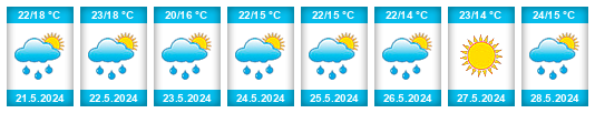 Weather outlook for the place Bellegelő na WeatherSunshine.com