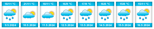 Weather outlook for the place Andrástanya na WeatherSunshine.com