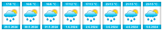 Weather outlook for the place Ždiar na WeatherSunshine.com