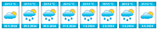 Weather outlook for the place Straňany na WeatherSunshine.com