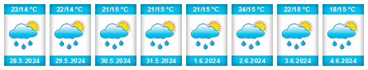 Weather outlook for the place Sečovce na WeatherSunshine.com