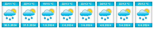 Weather outlook for the place Prešov na WeatherSunshine.com