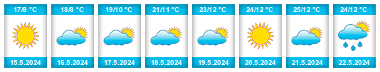 Weather outlook for the place Medzilaborce na WeatherSunshine.com
