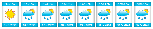 Weather outlook for the place Ľubica na WeatherSunshine.com