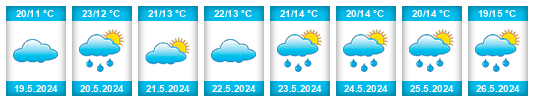 Weather outlook for the place Zornitsa na WeatherSunshine.com