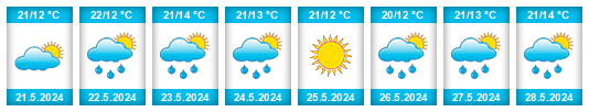 Weather outlook for the place Zlatograd na WeatherSunshine.com
