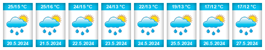 Weather outlook for the place Zemen na WeatherSunshine.com