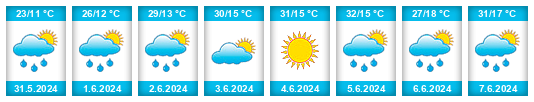 Weather outlook for the place Velingrad na WeatherSunshine.com