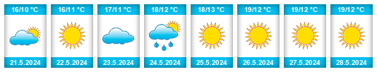 Weather outlook for the place Oblast Dobrich na WeatherSunshine.com