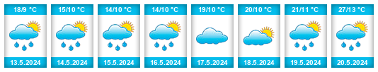 Weather outlook for the place Batanovtsi na WeatherSunshine.com