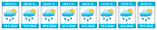 Weather outlook for the place Sedlec (okres Mladá Boleslav) na WeatherSunshine.com