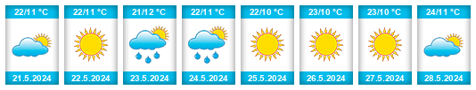 Weather outlook for the place Oblast Ruse na WeatherSunshine.com