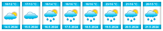 Weather outlook for the place Semčice na WeatherSunshine.com