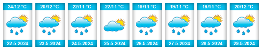 Weather outlook for the place Razlog na WeatherSunshine.com