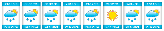 Weather outlook for the place Razgrad na WeatherSunshine.com