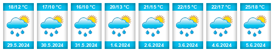 Weather outlook for the place Smilovice (okres Mladá Boleslav) na WeatherSunshine.com