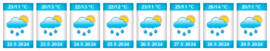 Weather outlook for the place Parvomaytsi na WeatherSunshine.com