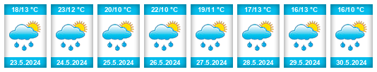 Weather outlook for the place Pordim na WeatherSunshine.com