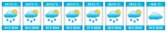 Weather outlook for the place Polski Trambesh na WeatherSunshine.com