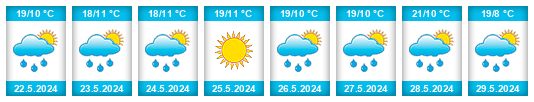 Weather outlook for the place Plovdivtsi na WeatherSunshine.com