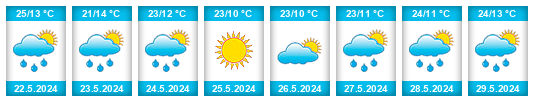 Weather outlook for the place Oblast Pleven na WeatherSunshine.com