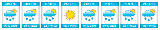 Weather outlook for the place Pernik na WeatherSunshine.com