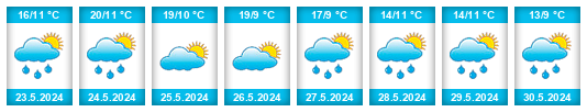 Weather outlook for the place Pavelsko na WeatherSunshine.com
