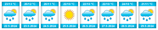 Weather outlook for the place Pancharevo na WeatherSunshine.com