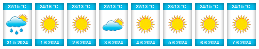 Weather outlook for the place Mirovtsi na WeatherSunshine.com
