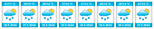 Weather outlook for the place Žďár (okres Mladá Boleslav) na WeatherSunshine.com