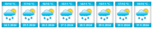 Weather outlook for the place Lyubichevo na WeatherSunshine.com