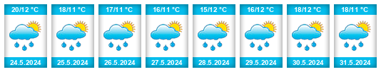 Weather outlook for the place Loznitsa na WeatherSunshine.com