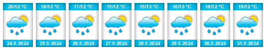 Weather outlook for the place Lozarevo na WeatherSunshine.com