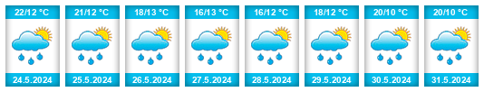 Weather outlook for the place Lovech na WeatherSunshine.com