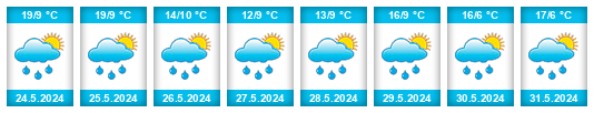 Weather outlook for the place Leskovdol na WeatherSunshine.com