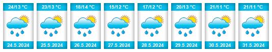 Weather outlook for the place Lesichovo na WeatherSunshine.com