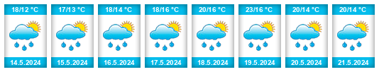 Weather outlook for the place Bečov na WeatherSunshine.com