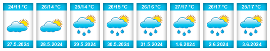Weather outlook for the place Kozloduy na WeatherSunshine.com