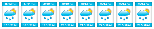 Weather outlook for the place Havraň na WeatherSunshine.com