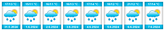 Weather outlook for the place Lužice (okres Most) na WeatherSunshine.com