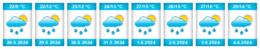 Weather outlook for the place Karlovo na WeatherSunshine.com