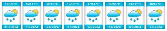 Weather outlook for the place Malé Březno (okres Most) na WeatherSunshine.com