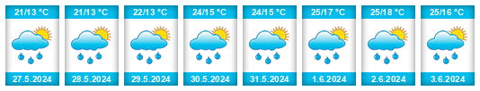 Weather outlook for the place Kalipetrovo na WeatherSunshine.com