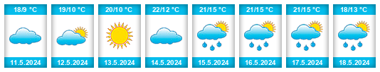 Weather outlook for the place Patokryje na WeatherSunshine.com